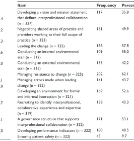 Table 2 challenges to care environments