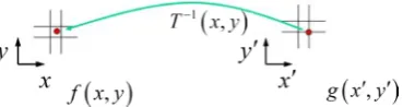 Figure 7. Key points and triangulation procedure [2]. 