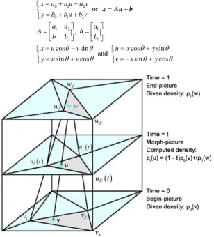 Figure 9. Image morph mathematical steps [1]. 
