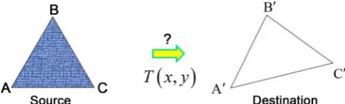 Figure 10. Affine transformation of a triangle [4]. 