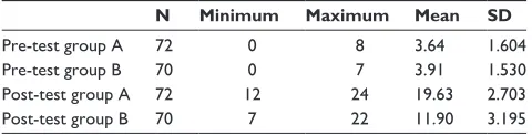 Table 1b Paired difference correlations