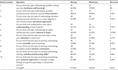 Table 3 Student’s satisfaction by POPS over the lecture