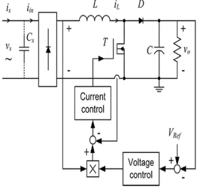 Fig.4  Simulation diagram of simple Bridge Rectifier 