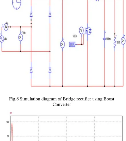 Fig.7 Input Current waveform of Boost Converter