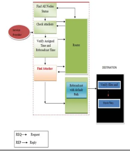 Fig 1 - System Architecture 