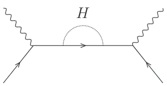 Figure 3: Compton-like process for fermion self-energy with Higgs boson