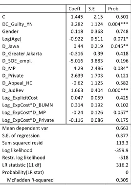Table 
  6: 
  Logistic 
  Regression 
  Analyses 
  of 
  the 
  Supreme 
  Court’s 
  Sentences 
  