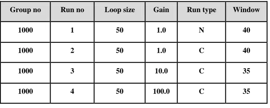 Table 1: Measurements 4 TEM sounding in 1 Station. 