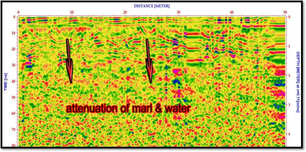 Figure (15): Profile 4 obtain using 400 MHz antenna from E-W direction.
