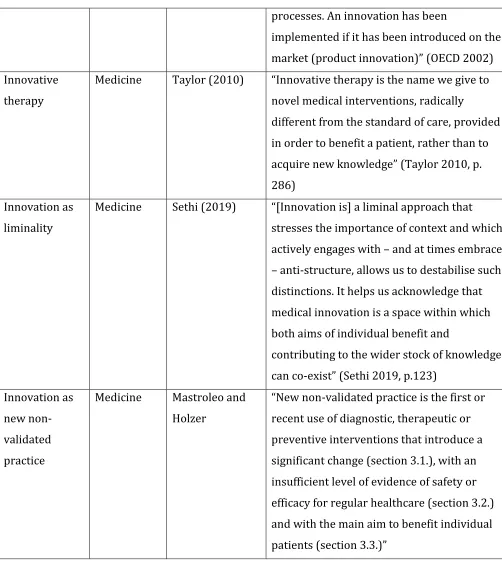 Table 1. Concise comparison of definitions of innovation in medicine and other fields 