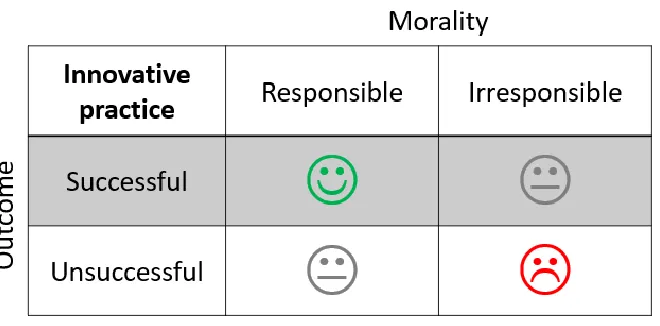 Figure 1. Neutrality of the definition of innovative practice 