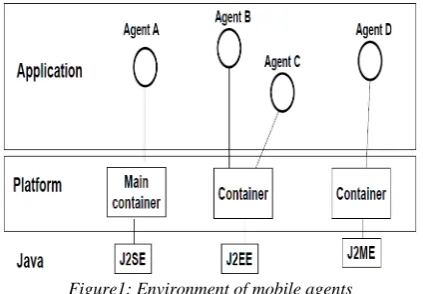 table [15] . Table I : platforms characteristics   