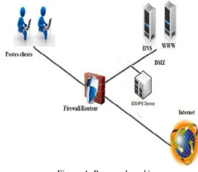 Figure 4: Proposed working  