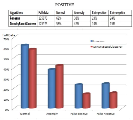 Figure 8: False positives and false negatives 