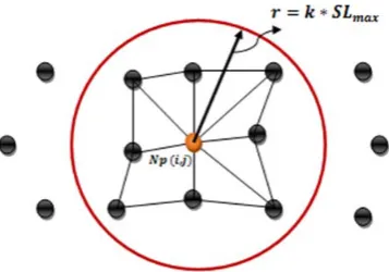 Fig. 7  2D bounding spherical cluster