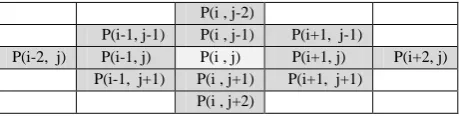 Fig.1 matrix 5×5 with pixel values in the neighborhood of Von Neumann 