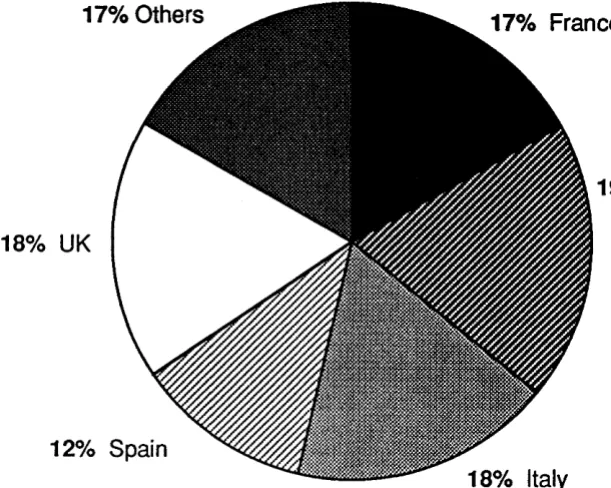 Solar energy usage In the European Community 1990 FIGURE 4 