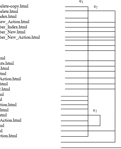 Fig. 1 A diagram shows the clustering of 28 documents. 