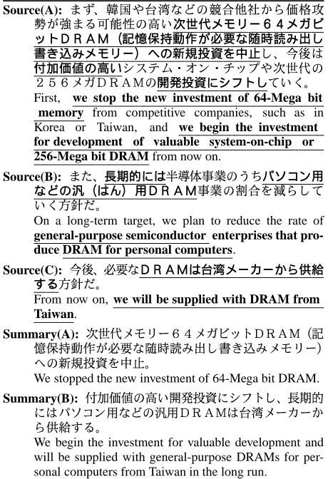 Figure 1: An example of summary sentences andtheir source sentences from TSC-2 multiple docu-