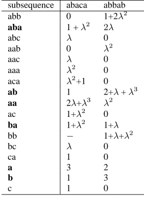 Figure 4: ESK with node sequence.