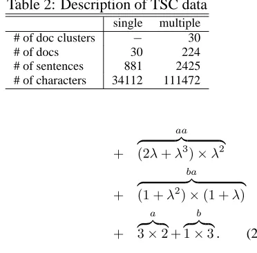 Table 2: Description of TSC data