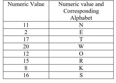 Table 1 original text and its ASCII text after apply round 1 of proposed method 