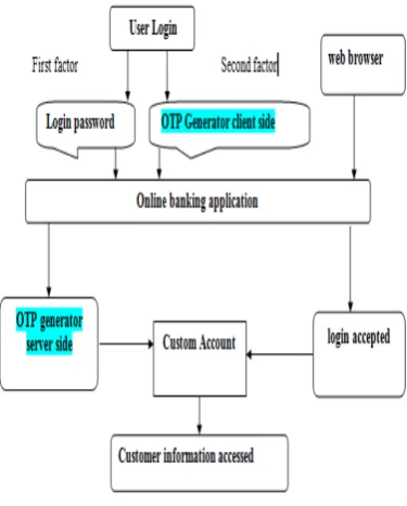 Figure 1: Conceptual framework 