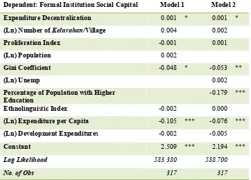 Tabel 2. Estimation Result of Social Capital measured as General Government Trust: Local Governments Estimation Level 