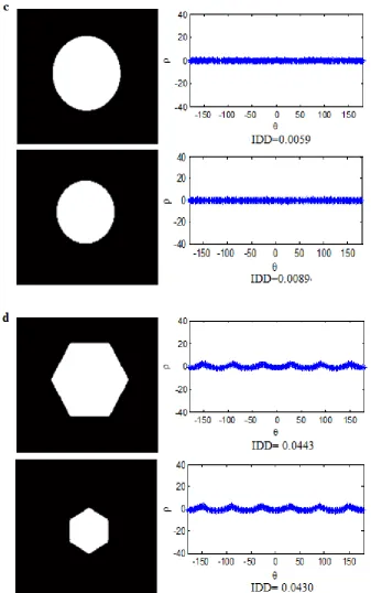 Figure 3.  Plot of deviation distances for four typical shapes including IDD indices 