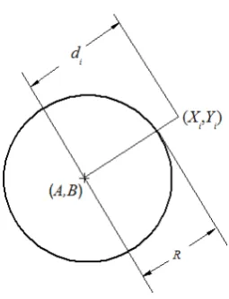 Figure 4.  Two-dimensional edge model: (a) the approximate edge model of operator input; and (b) the ideal edge model  