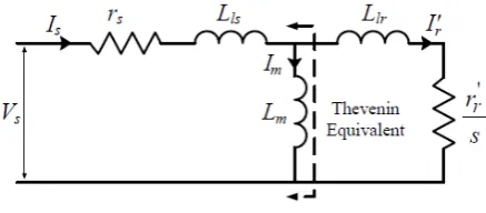 Fig 4. Steady state equivalent circuit of induction motor 