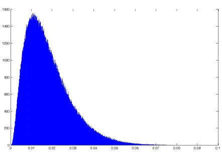 Figure 1: The relation between implied probability of default as a function of capital ratio