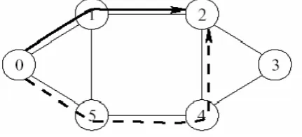 Fig.1. Wavelength division multiplexing  