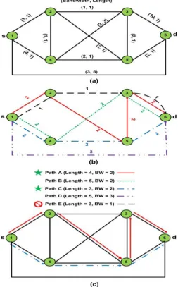 Fig.6. Example of service provisioning using multipath 
