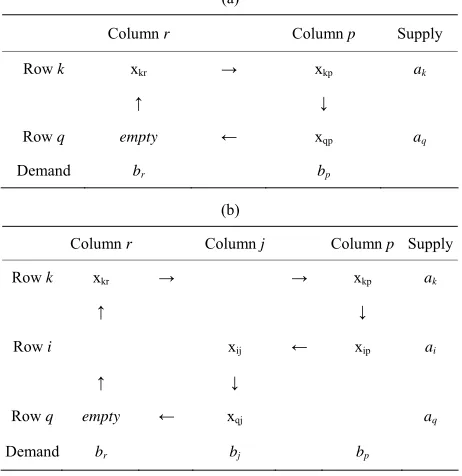 Table 1. (a) An Example of an SS Chain of Four Cells; (b) An Example of an SS Chain of Six Cells