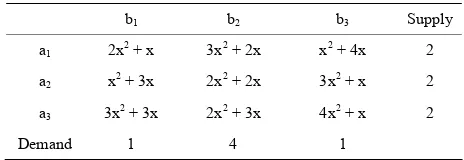 Table 2. Cost matrix fij(x) for the QTP example. 