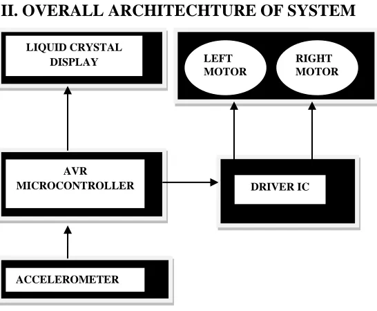 Figure 1: Block Diagram of Wheelchair System  Fig. 1 shows the functional block of the systems which is 