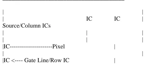 Figure 4: LCD panel and IC driver locations  