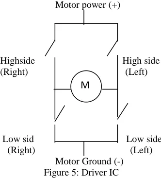 Table 3. To measure complex hand motion occurring in three dimensions, the sensor needs to measure acceleration along three mutually perpendicular axes to reconstruct the 