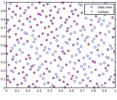 Fig.2   Least squares approximation using Knot Insertion Algorithm to Franke’s function 