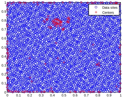 Fig.6   Least squares approximation using Knot Insertion Algorithm to Franke’s function with N=4225 data sites 
