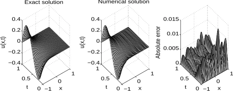 Figure 12:The exact (49) and numerical reconstructions for the temperature u(x, t) withregularization parameters β1 = β2 = 10−5, for Example 2 with p = 1% noisy data.