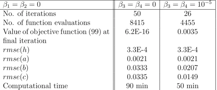 Table 2: Number of iterations, number of function evaluations, value of the objective function (99)at ﬁnal iteration, rmse values (80)-(82) and (104), and the computational time, without noise forExample 3.