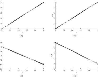 Figure 8: The objective function (99) without noise for Example 3.