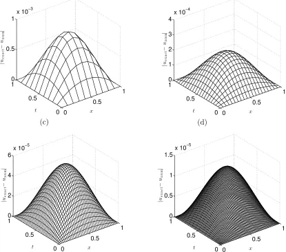 Figure 2: The absolute errors between the exact (40) and numerical displacement uobtained by solving the direct problem with(x, t) N = M = (a) 10, (b) 20, (c) 40, and (d) 80, forExample 1.