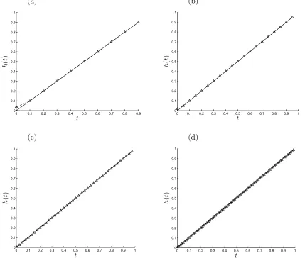Figure 4: The exact (—) solution for h(t) in comparison with the numerical solution (—∆—)for various N = M = (a) 10, (b) 20, (c) 40, and (d) 80, and no regularization, for exact data,for the inverse problem of Example 1.