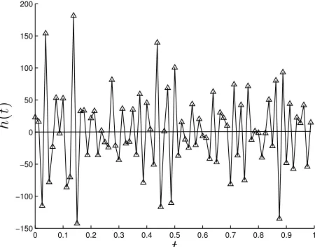 Figure 6: The exact (—) solution for h(t) in comparison with the numerical solution (—∆—)for N = M = 80, p = 1% noise, and no regularization, for the inverse problem of Example