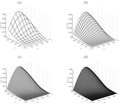 Figure 10: Numerical solutions for the displacement uproblem with various(x, t) obtained by solving the direct N = M = (a) 10, (b) 20, (c) 40, and (d) 80, for Example 2.