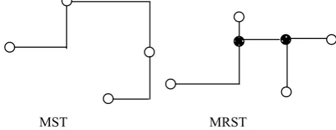 Fig. 1  Hanan Grid Graph 