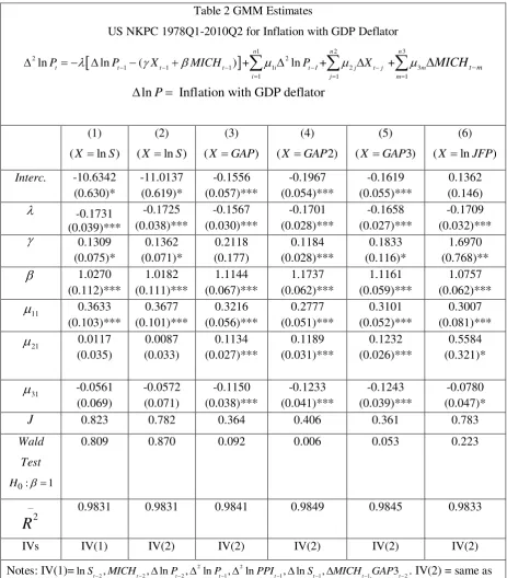 Table 2 GMM Estimates 
